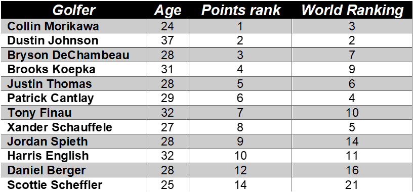 EQUIPE EUA RYDER CUP 2021 ROSTER PROBABILIDADES DE APOSTAS EUA VS EUROPA