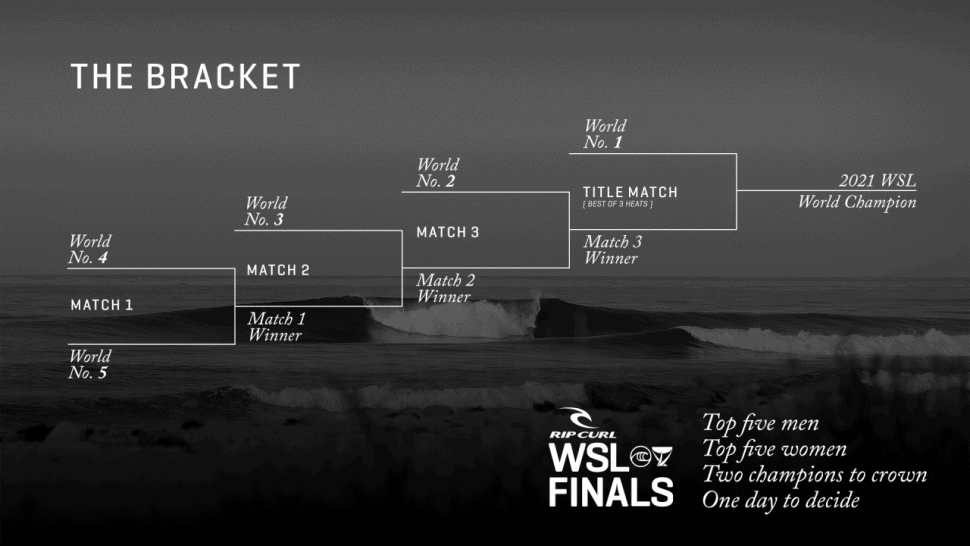 FINALES RIP CURL WSL 2021 Surf LATAM Contenders WSL